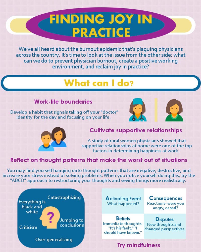 Finding Joy in Practice